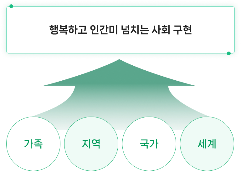 비전 이미지